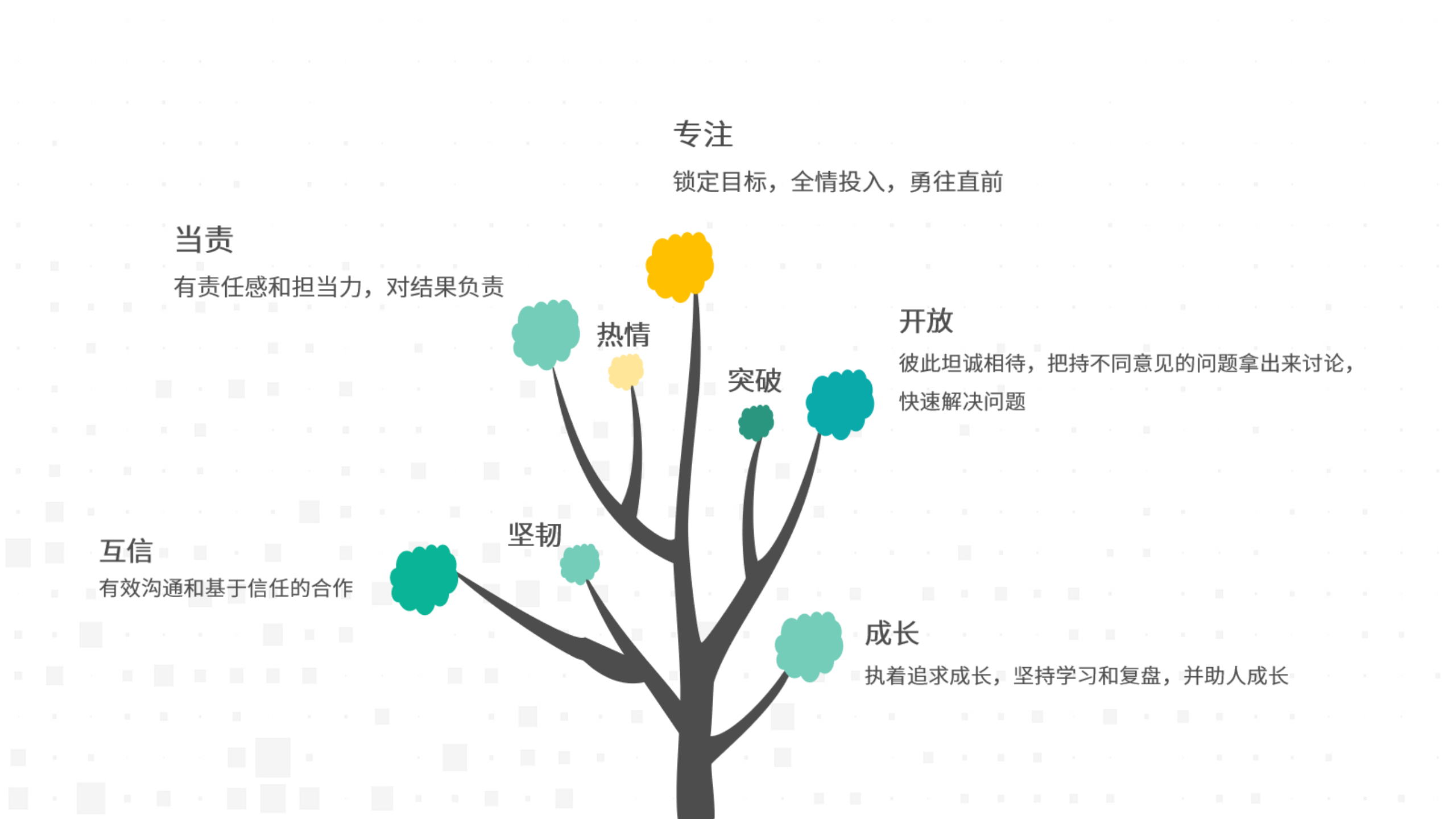 互信求真，，温暖偕行