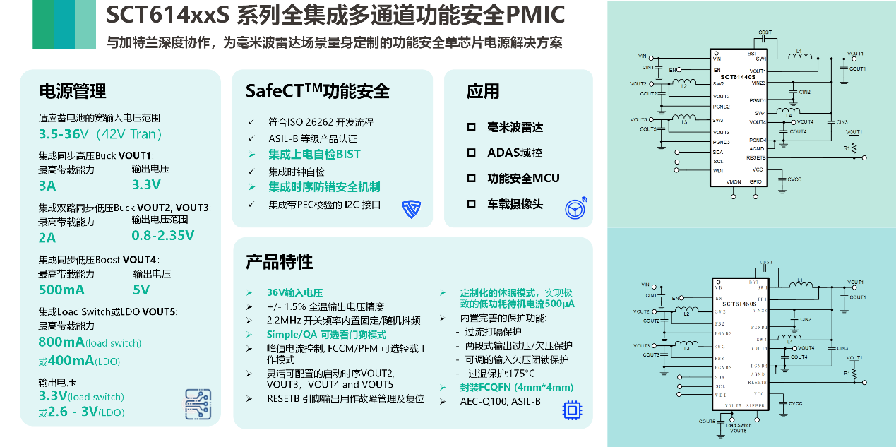 图形用户界面, 应用程序

AI 天生的内容可能不准确。。。。。。