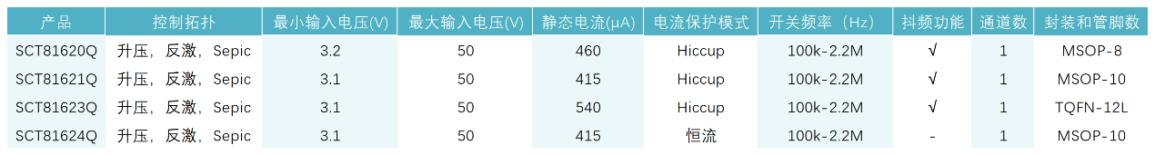 图形用户界面, 表格

AI 天生的内容可能不准确。。。