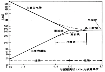 图示

AI 天生的内容可能不准确。。。。。。