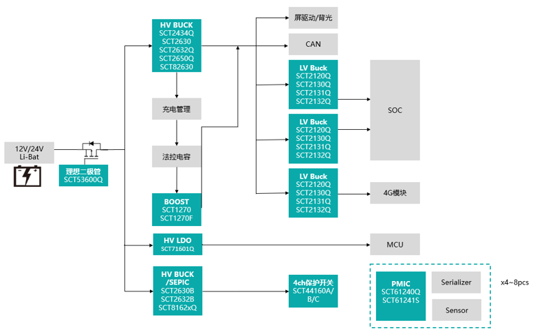 新品宣布1提前为48V系统选择一款高性能LDO，，让你赢在起跑线！