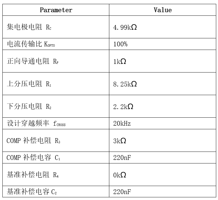 表格

AI 天生的内容可能不准确。。。