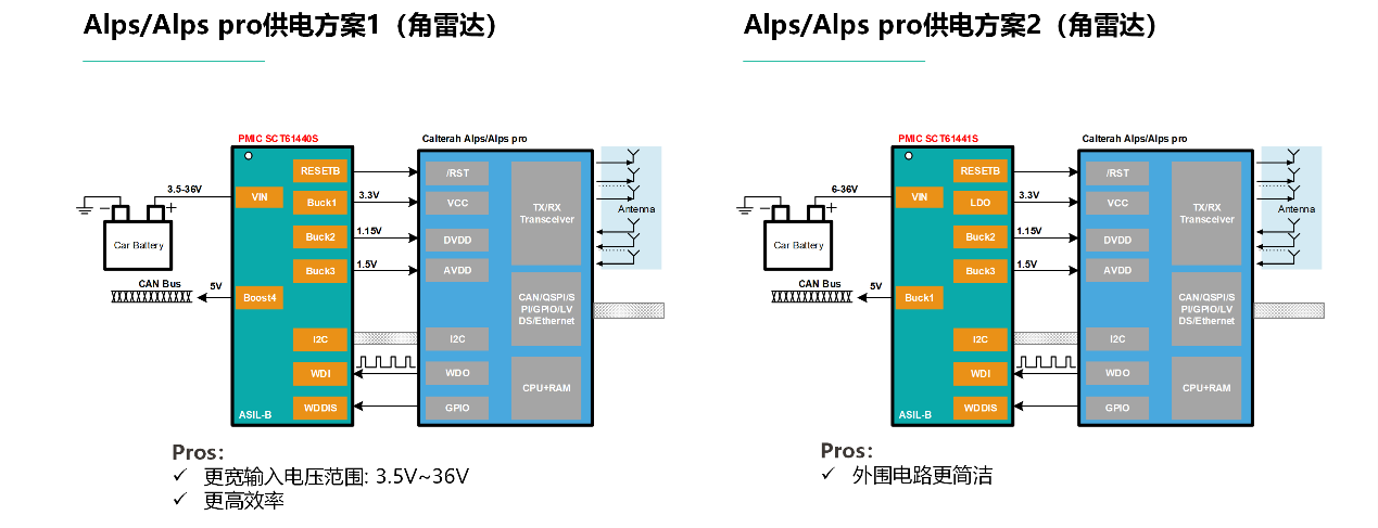 图形用户界面, 图示

AI 天生的内容可能不准确。。。。。。