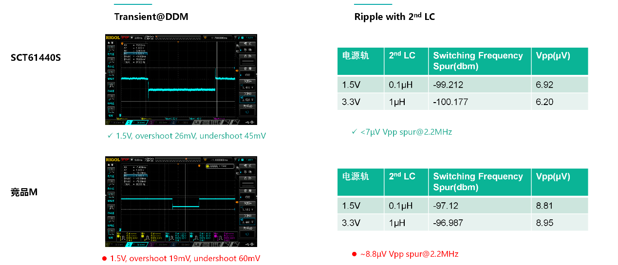 重磅宣布！平博科技推出毫米波雷达功效清静PMIC产品，，，，，，助力智能驾驶感知未来