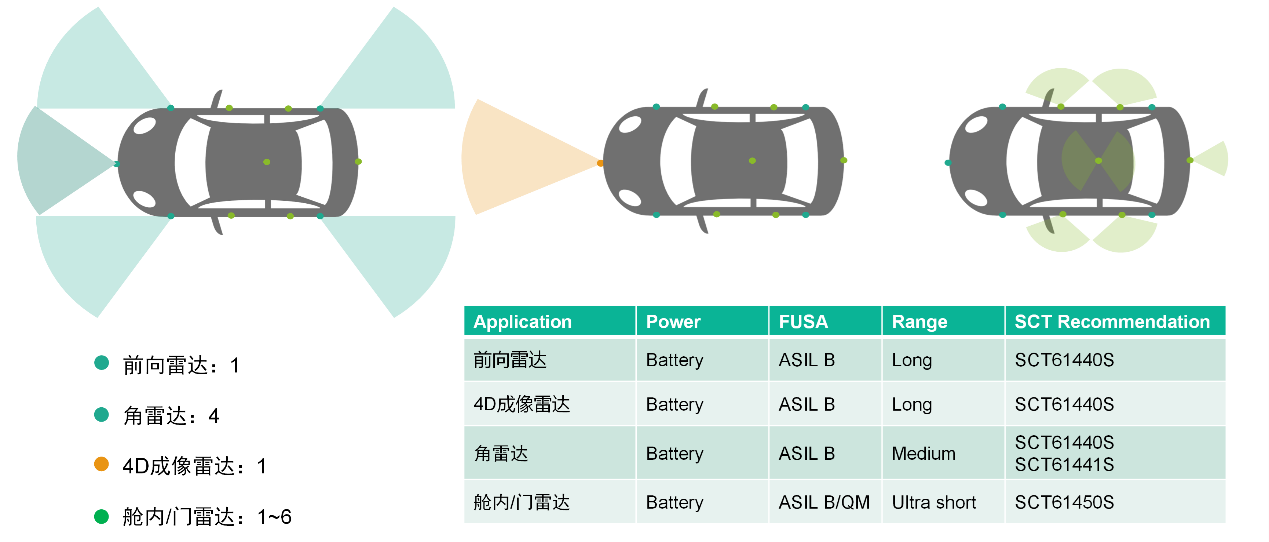 重磅宣布！平博科技推出毫米波雷达功效清静PMIC产品，，，，，，助力智能驾驶感知未来
