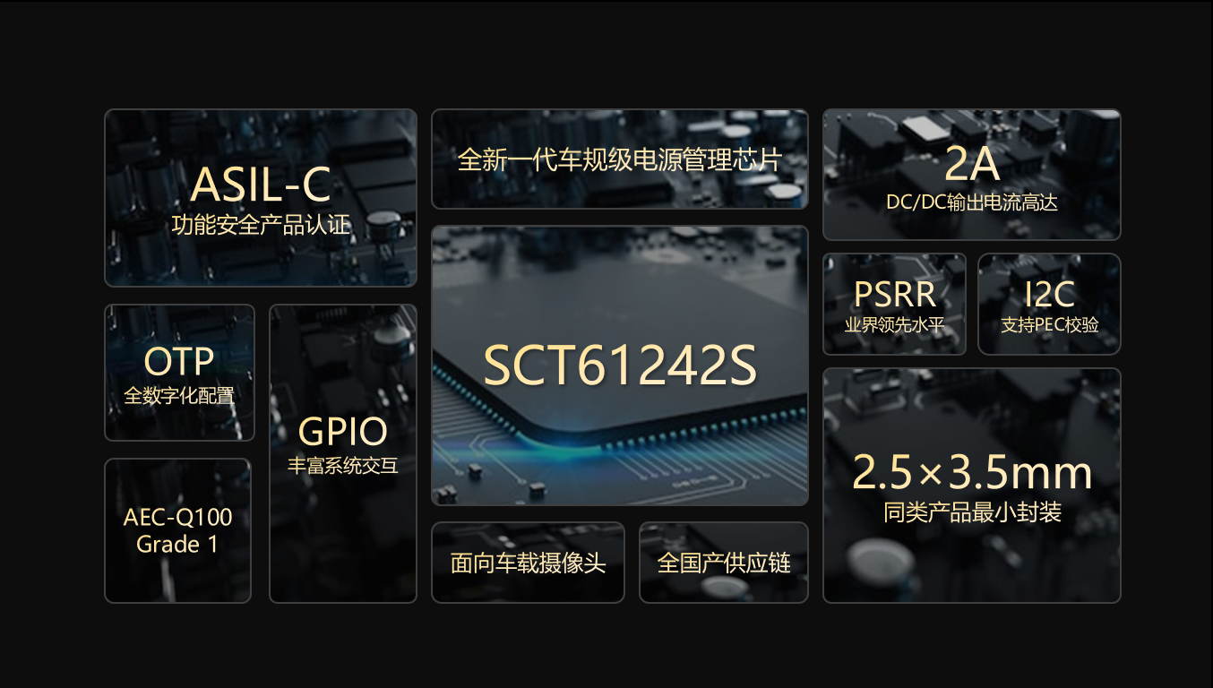 【全新升级】平博科技车载摄像头功效清静PMIC SCT61242S，，，，护航辅助驾驶清静感知