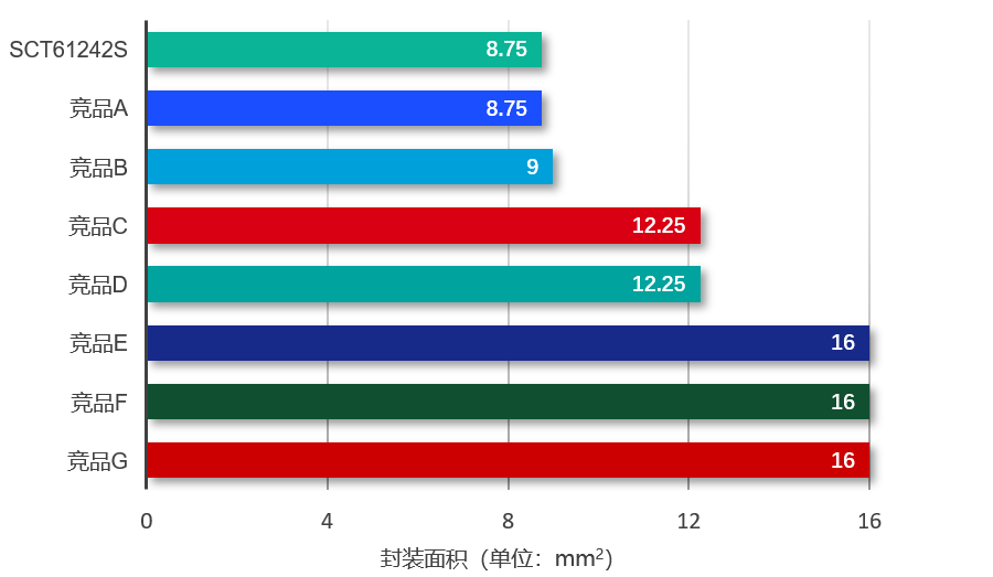 图表, 条形图

AI 天生的内容可能不准确。。。。