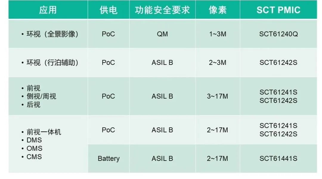 表格

AI 天生的内容可能不准确。。。。